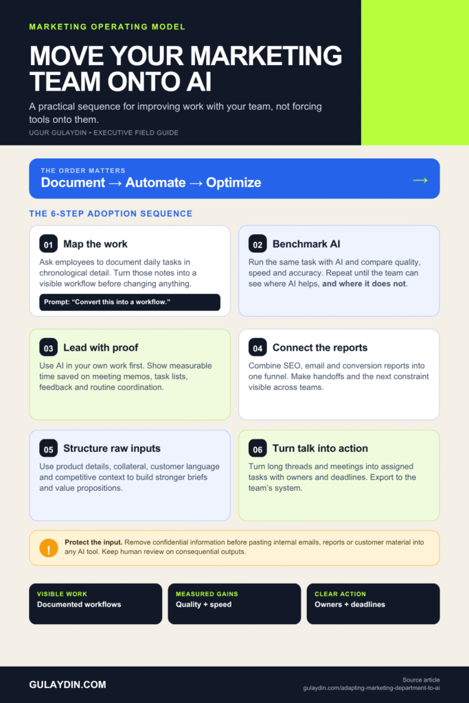 how to adopt marketing into AI